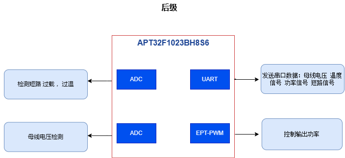 威客电竞·(中国)VK GAMING