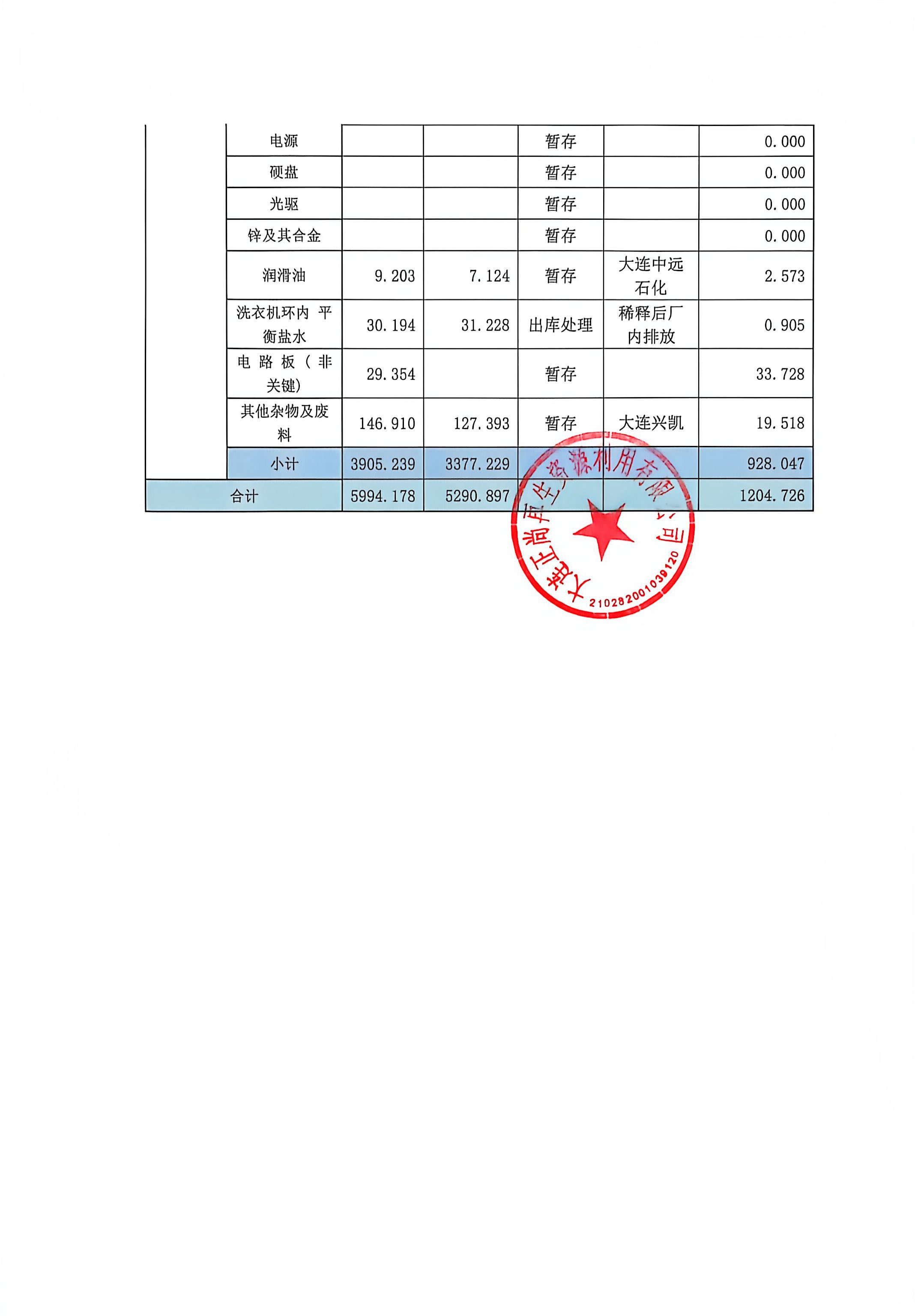 2026年第二季度拔除电器电子产品回收处置情况(图3)